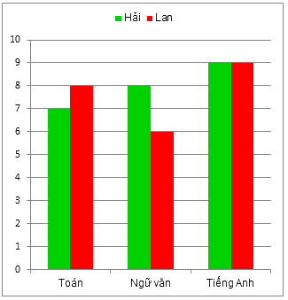Trắc nghiệm Bài 41: Biểu đồ cột kép Toán 6 Kết nối tri thức với cuộc sống 0 19