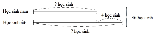 Trắc nghiệm Bài 42: Tìm hai số khi biết tổng và hiệu của hai số đó Toán 4 Chân trời sáng tạo 0 21