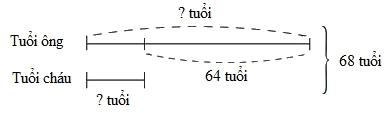 Trắc nghiệm Bài 42: Tìm hai số khi biết tổng và hiệu của hai số đó Toán 4 Chân trời sáng tạo 0 31