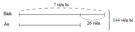 Trắc nghiệm Bài 42: Tìm hai số khi biết tổng và hiệu của hai số đó Toán 4 Chân trời sáng tạo 0 35
