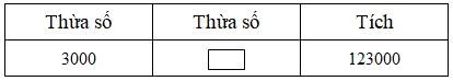 Trắc nghiệm Bài 50: Chia hai số có tận cùng là chữ số 0 Toán 4 Chân trời sáng tạo 0 15