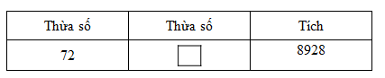 Trắc nghiệm Bài 52: Chia cho số có hai chữ số Toán 4 Chân trời sáng tạo 0 4