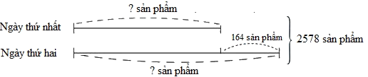 Trắc nghiệm Bài 58: Em làm được những gì Toán 4 Chân trời sáng tạo 0 16