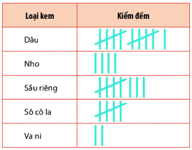 Trắc nghiệm Bài tập cuối chương IV Toán 6 Cánh diều 0 2
