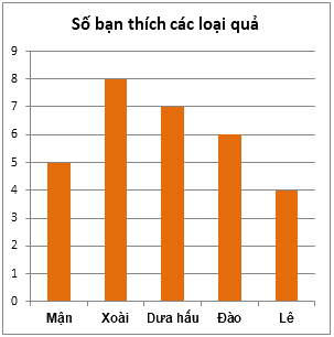 Trắc nghiệm Bài tập cuối chương IV Toán 6 Cánh diều 0 11