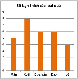 Trắc nghiệm Bài tập cuối chương IV Toán 6 Cánh diều 0 12