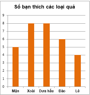 Trắc nghiệm Bài tập cuối chương IV Toán 6 Cánh diều 0 23