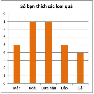 Trắc nghiệm Bài tập cuối chương IV Toán 6 Cánh diều 0 24