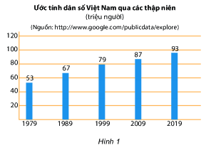 Trắc nghiệm Bài tập cuối chương IV Toán 6 Cánh diều 0 5
