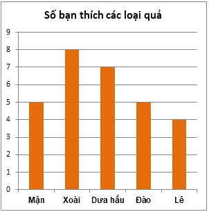 Trắc nghiệm Bài tập cuối chương IV Toán 6 Cánh diều 0 10