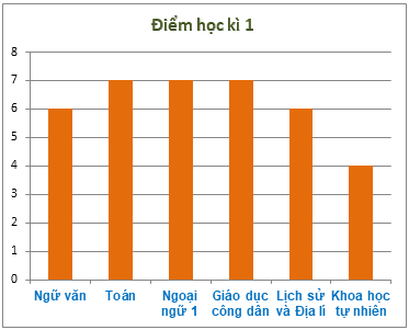 Trắc nghiệm Bài tập ôn tập chương 4: Một số yếu tố thống kê Toán 6 Chân trời sáng tạo 0 12