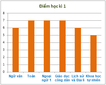 Trắc nghiệm Bài tập ôn tập chương 4: Một số yếu tố thống kê Toán 6 Chân trời sáng tạo 0 13