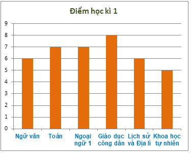 Trắc nghiệm Bài tập ôn tập chương 4: Một số yếu tố thống kê Toán 6 Chân trời sáng tạo 0 15