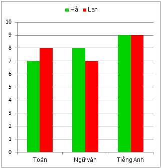 Trắc nghiệm Bài tập ôn tập chương 4: Một số yếu tố thống kê Toán 6 Chân trời sáng tạo 0 16