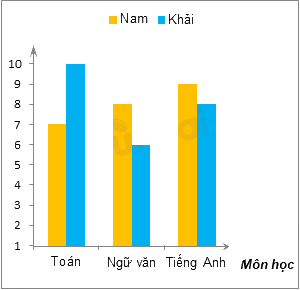 Trắc nghiệm Bài tập ôn tập chương 4: Một số yếu tố thống kê Toán 6 Chân trời sáng tạo 0 18