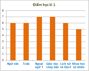 Trắc nghiệm Bài tập ôn tập chương 4: Một số yếu tố thống kê Toán 6 Chân trời sáng tạo 0 31