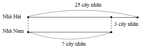 Trắc nghiệm: Bài toán về ít hơn Toán 2 Kết nối tri thức 0 26