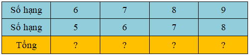 Trắc nghiệm: Bảng cộng (qua 10) Toán 2 Kết nối tri thức 0 26
