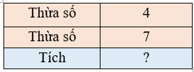 Trắc nghiệm: Bảng nhân 4 Toán 3 Chân trời sáng tạo 0 6