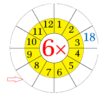 Trắc nghiệm: Bảng nhân 6 Toán 3 Cánh diều 0 3