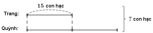 Trắc nghiệm: Giải bài toán có đến hai bước tính Toán 3 cánh diều 0 17