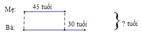 Trắc nghiệm: Giải bài toán có đến hai bước tính Toán 3 cánh diều 0 23