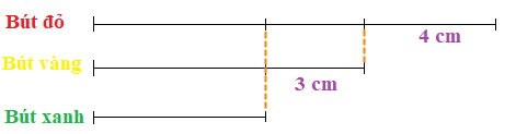 Trắc nghiệm Nhiều hơn hay ít hơn bao nhiêu Toán 2 Chân trời sáng tạo 0 21