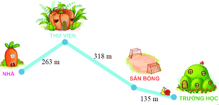 Trắc nghiệm: Ôn tập về hình học và đo lường Toán 3 Cánh diều 0 1