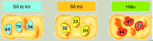 Trắc nghiệm: Số bị trừ, số trừ, hiệu Toán 2 Kết nối tri thức 0 14