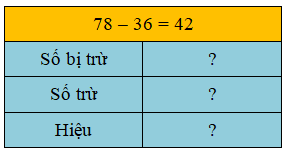 Trắc nghiệm: Số bị trừ, số trừ, hiệu Toán 2 Kết nối tri thức 0 22