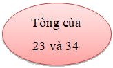 Trắc nghiệm Số hạng, tổng Toán 2 Kết nối tri thức 0 38