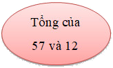 Trắc nghiệm Số hạng, tổng Toán 2 Kết nối tri thức 0 40