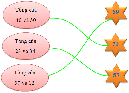 Trắc nghiệm Số hạng, tổng Toán 2 Kết nối tri thức 0 42
