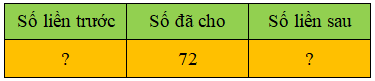 Trắc nghiệm Tia số. Số liền trước, số liền sau Toán 2 Cánh diều 0 27